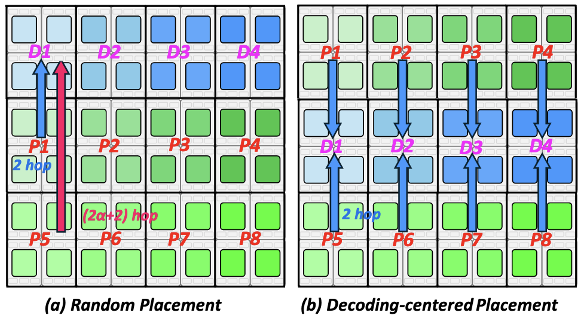 面向LLM的晶圆级架构资源分配与管理