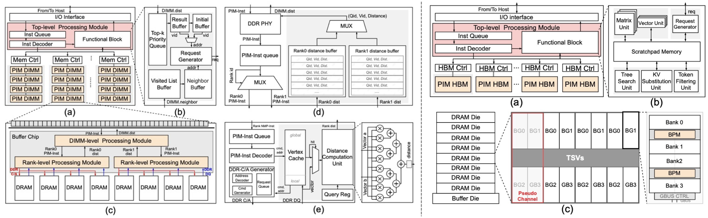 HeterRAG：（左）检索部分（右）生成部分