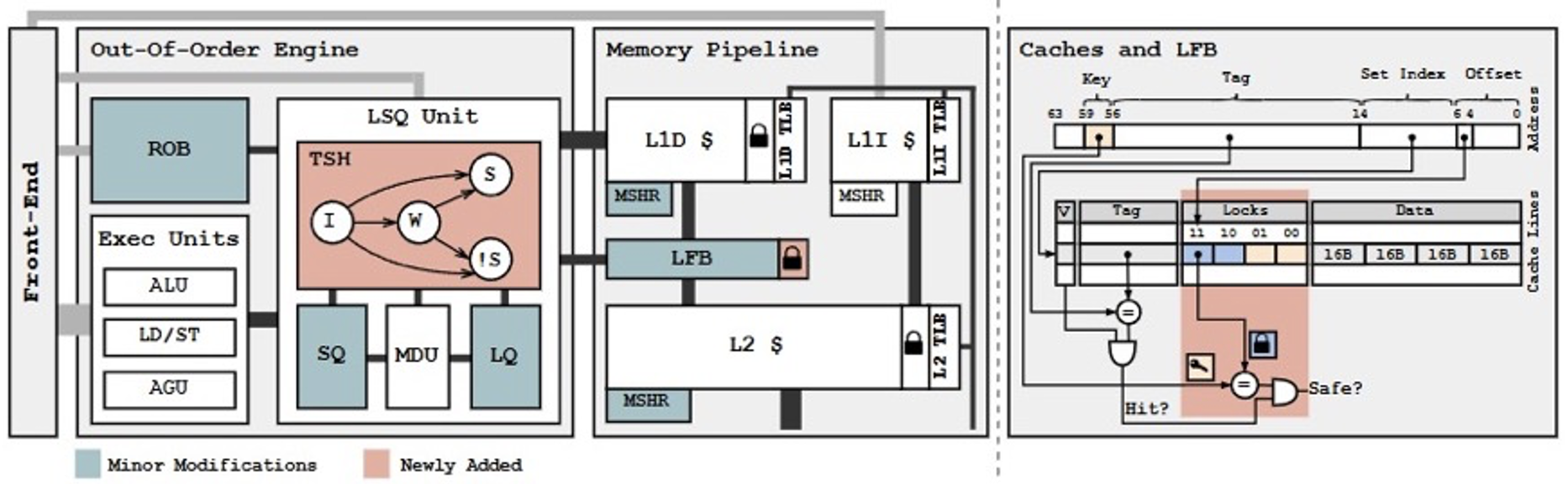 SpecASan系统架构